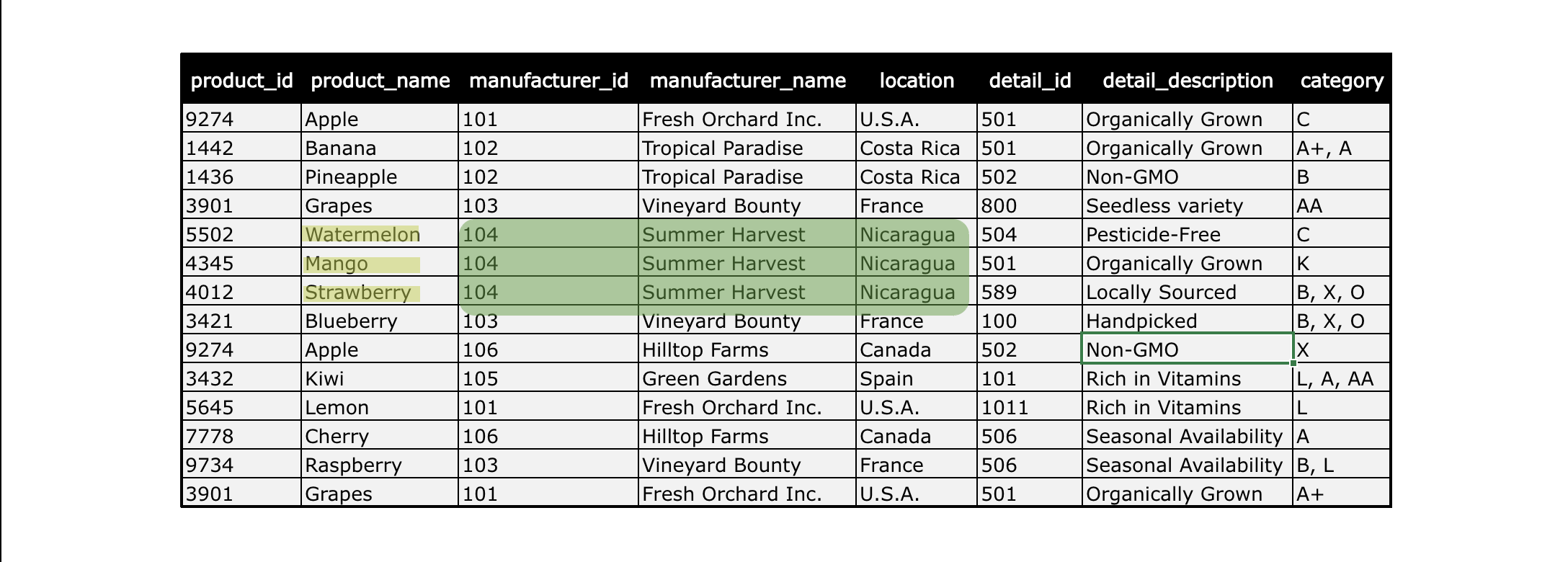 Manufacturer anomaly highlighted