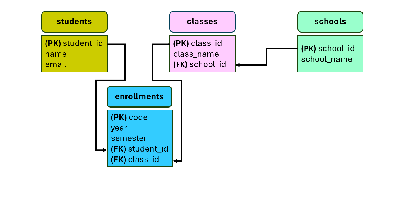 Final college ER model