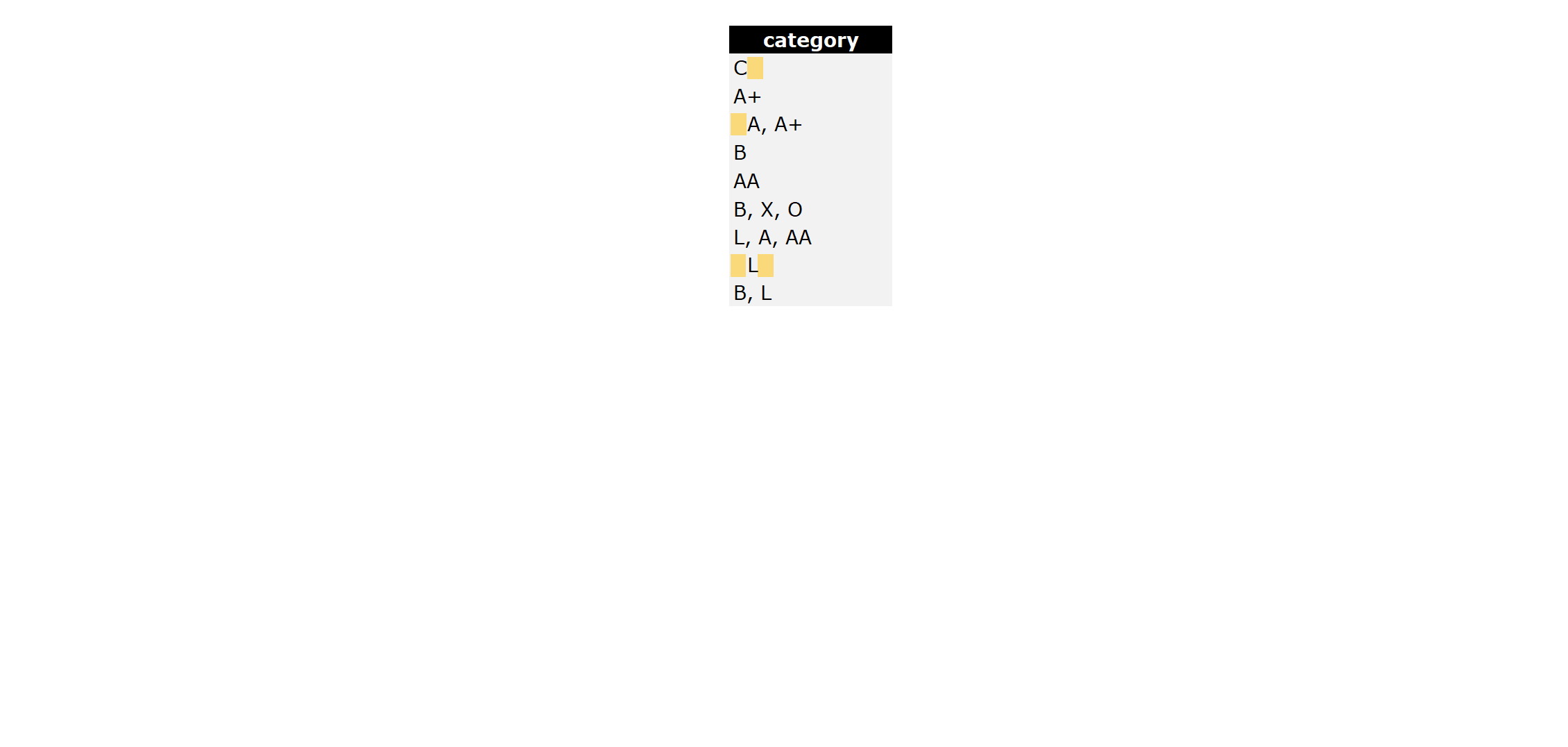 TRIM function in category