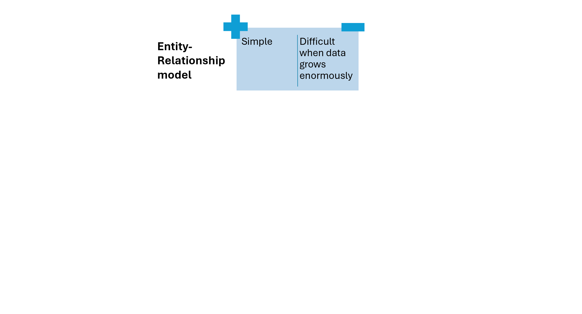 Plus and minus of ER model