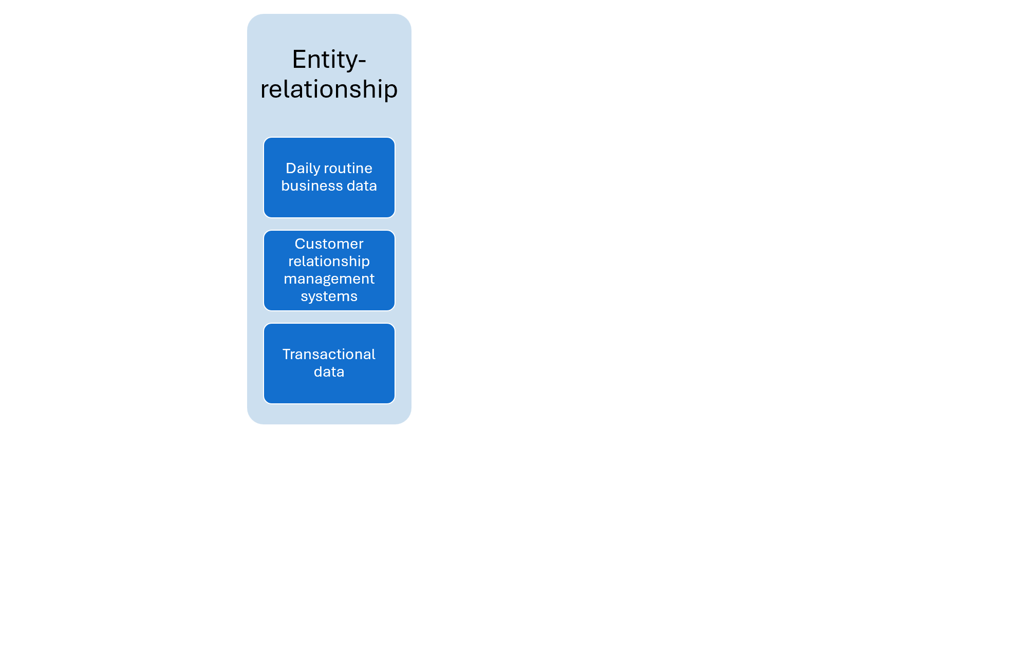 Use cases for Entity-Relationship (ER) Models