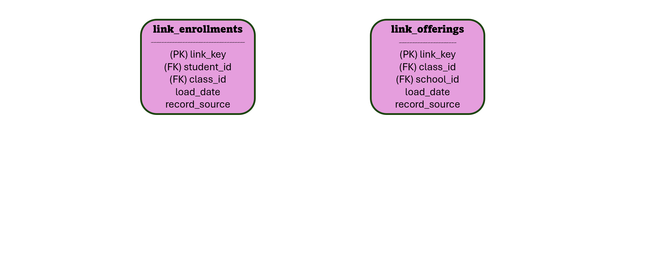 College data vault links