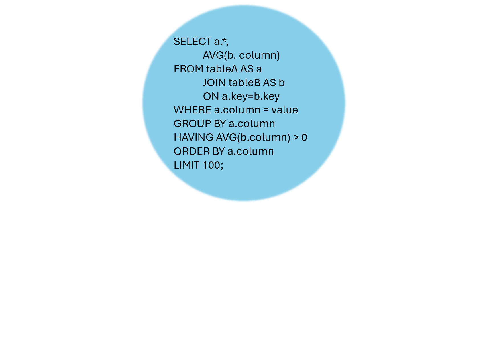 Query execution order, full query