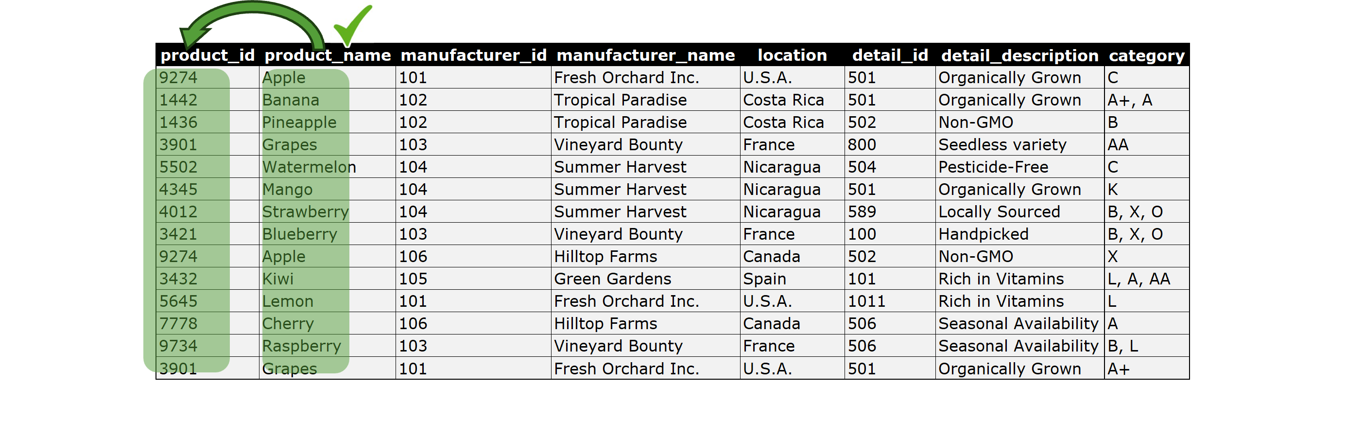 Allproducts entity, product complaint with 2NF