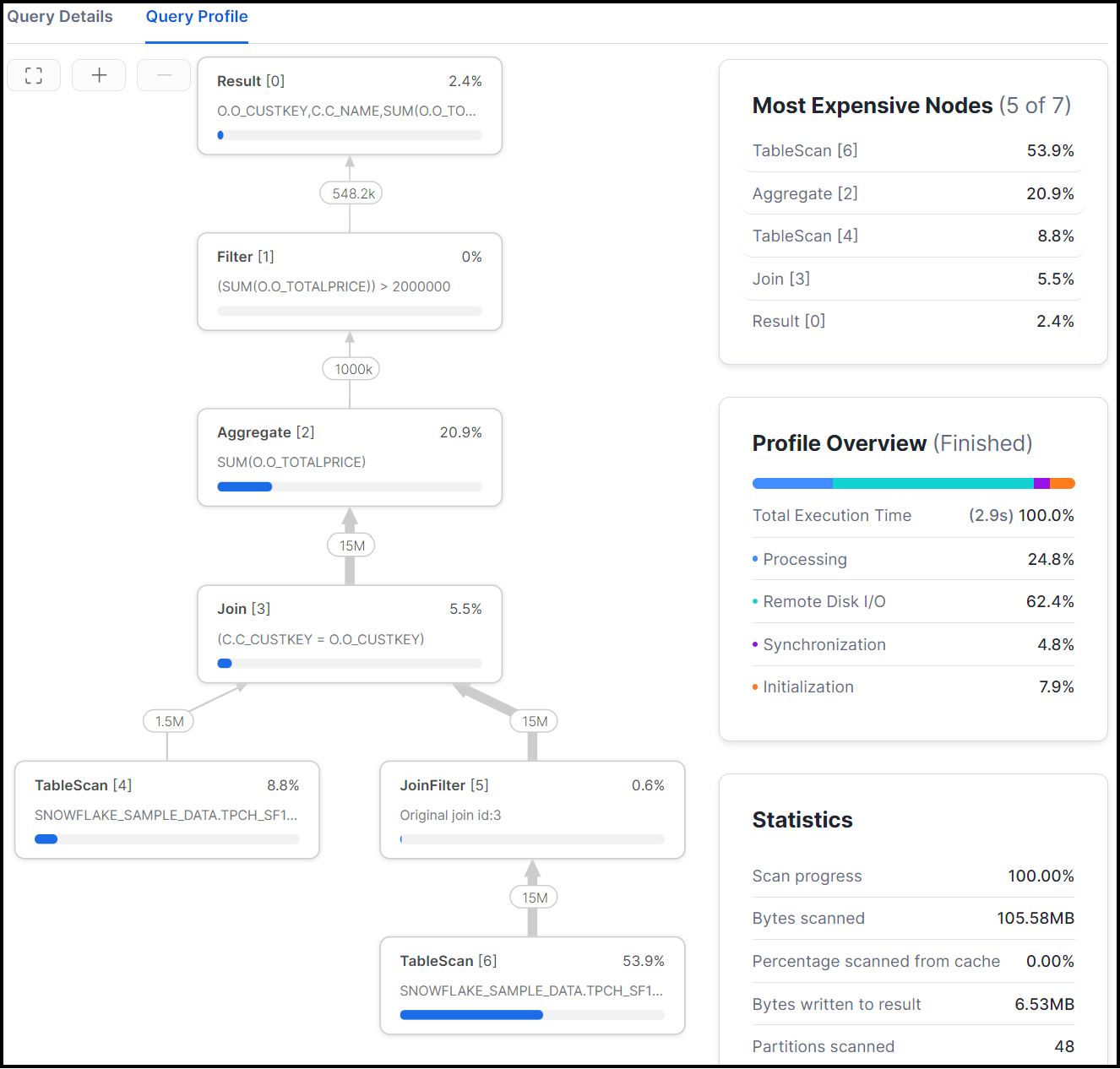 Query profile page