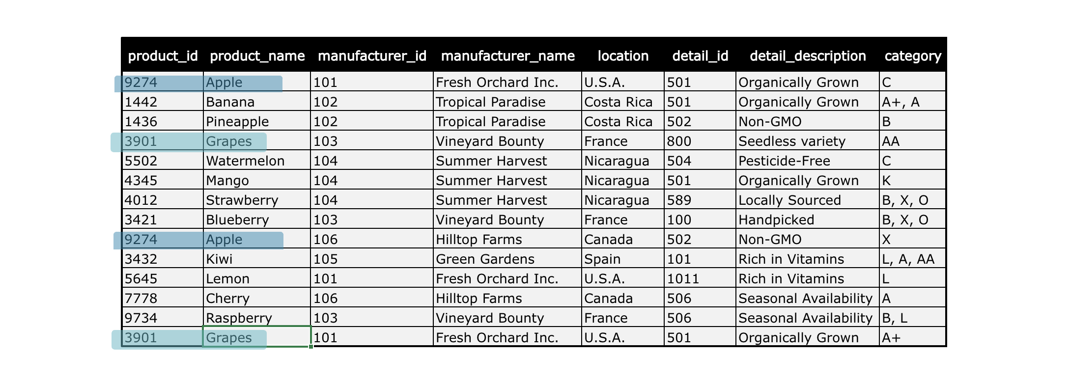Products anomaly highlighted