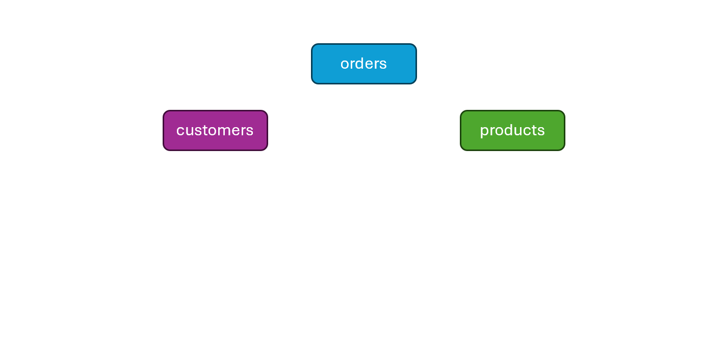 Conceptual model, list of entities