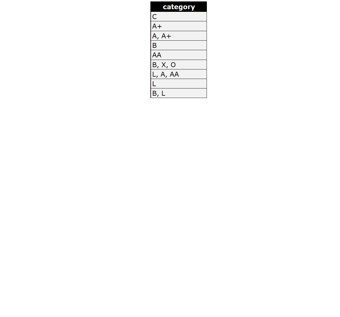List of categories