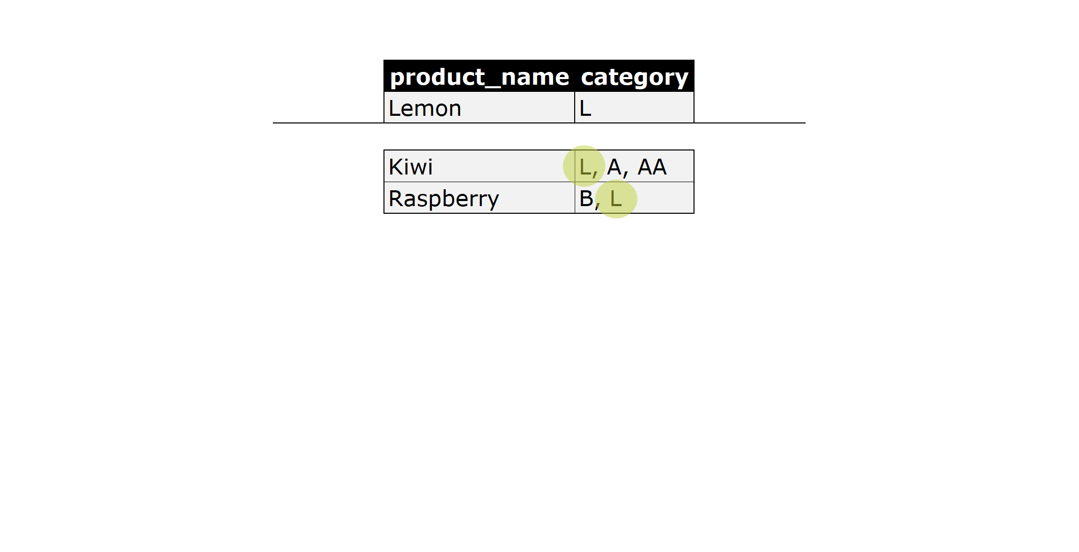 List of all products that contain L