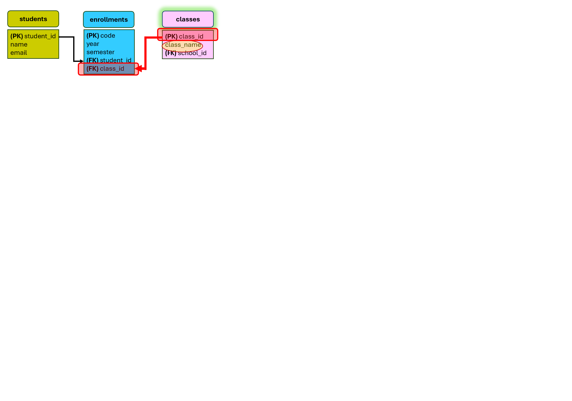 Querying ER model for classes names