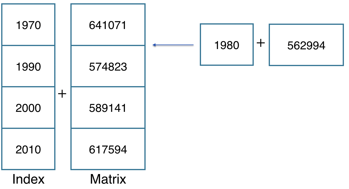 inserting a row in a table for a missing decade