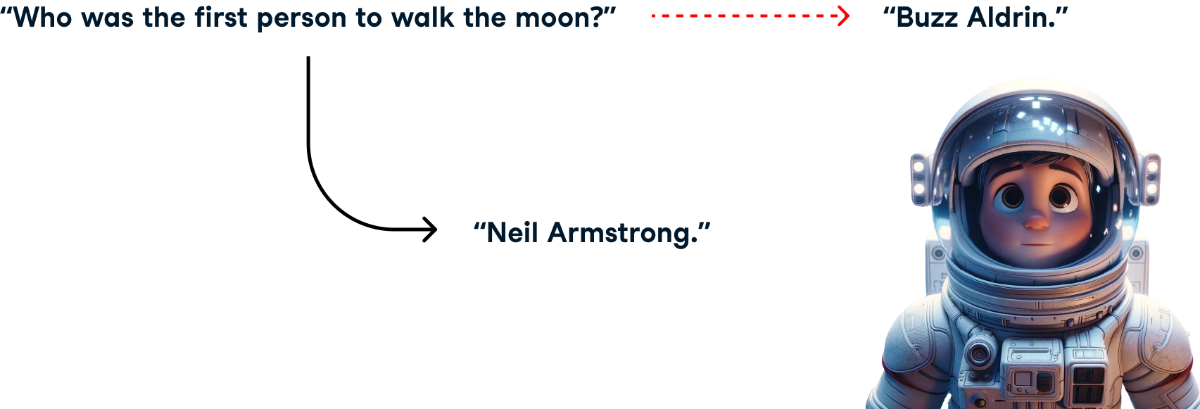 Incorrect answer to the question "who was the first person to walk the moon"