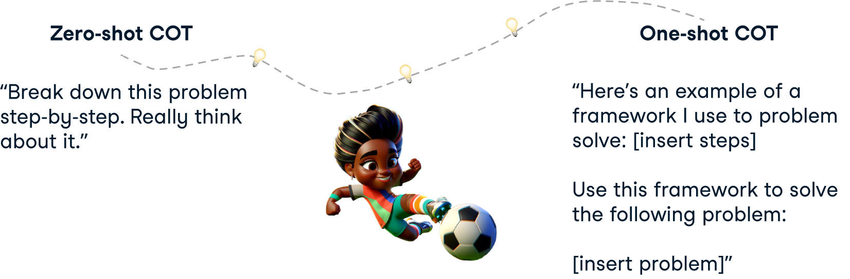 Desenho de um jovem jogador de futebol batendo na bola
