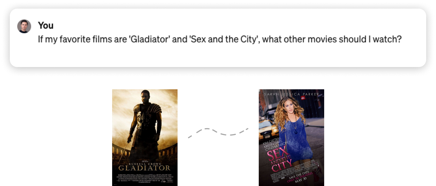 Pôsteres dos filmes Gladiador e Sex and the City