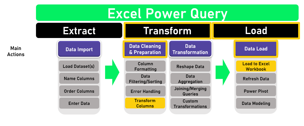 Ch3_ETL_Headers_Transform_Highlighted_2.png
