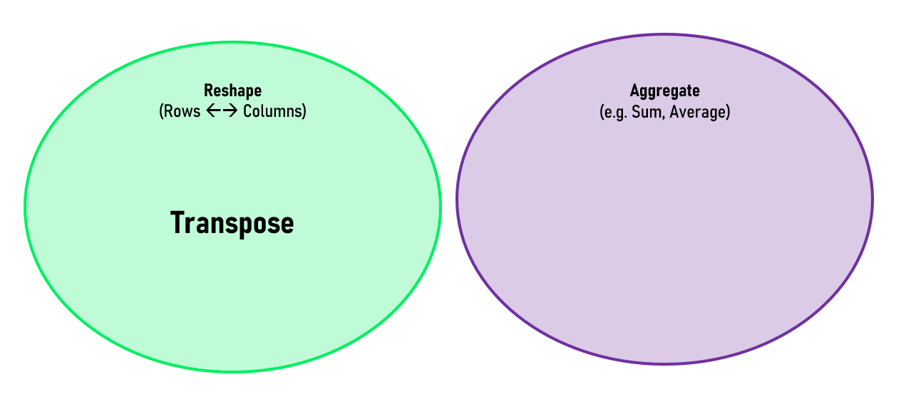 Ch4_Reshape_Aggregate_1bof4.png