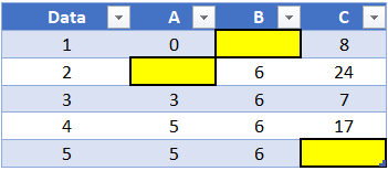 Ch2_TableWithMissingData_highlighted.png
