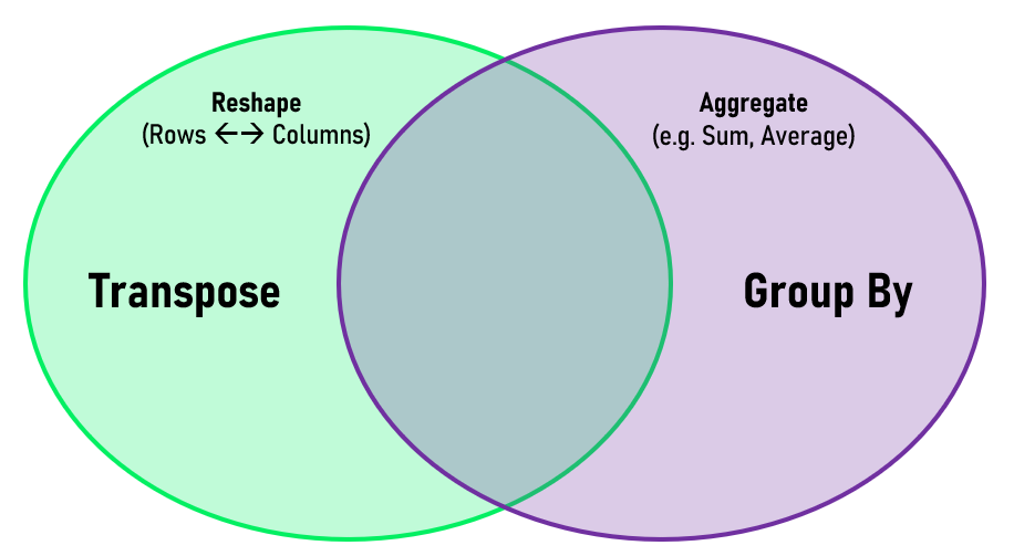 Ch4_Reshape_Aggregate_3of4.png