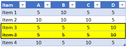 Ch2_TableWithDuplicateData_strikethrough.png