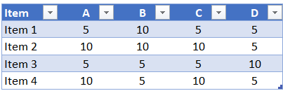 Ch2_TableWithDuplicateData_deleted.png