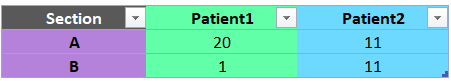 Ch4_table_group_by.png