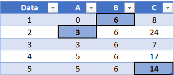 Ch2_TableWithMissingData_Imputed.png