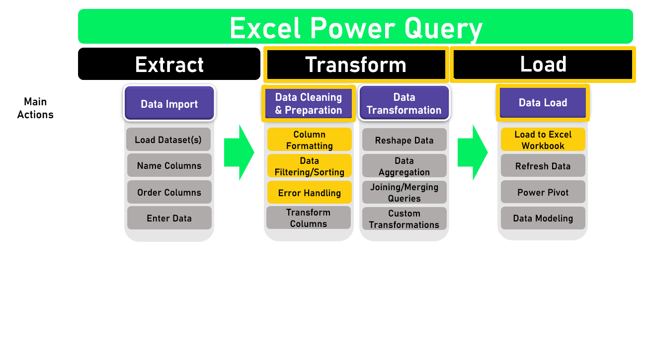 ETL_Schematic_3cof4.png