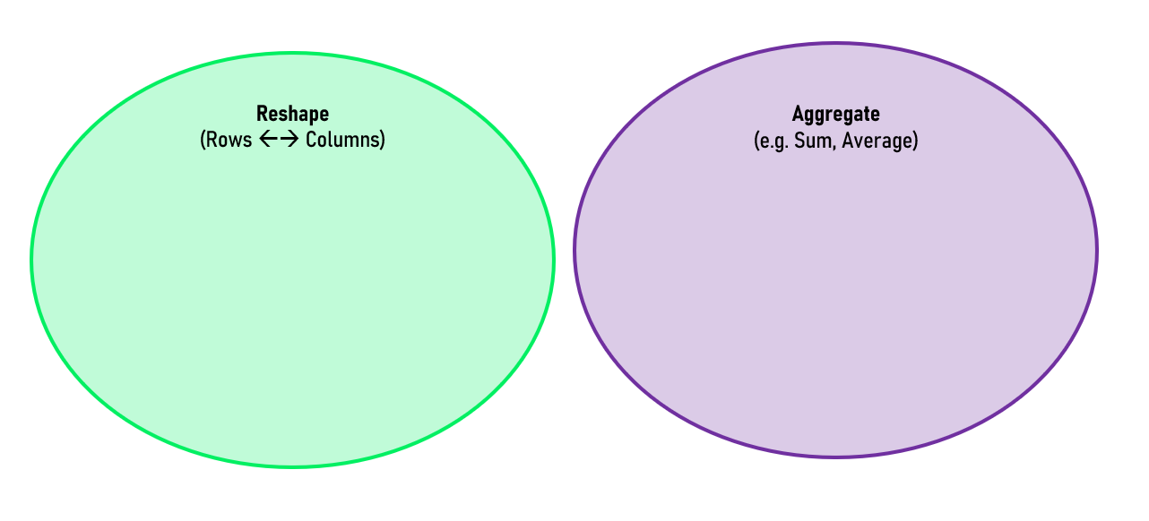 Ch4_Reshape_Aggregate_1of4.png
