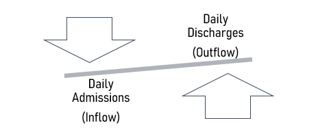 Ch3_InflowOutflow.png