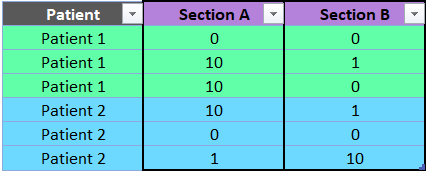 Ch4_table_pivot_no_aggregation.png