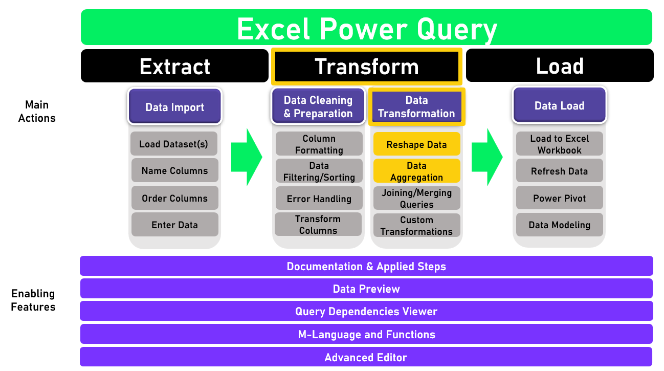 Ch4_ETL_1of3.png