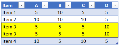 Ch2_TableWithDuplicateData_highlighted.png