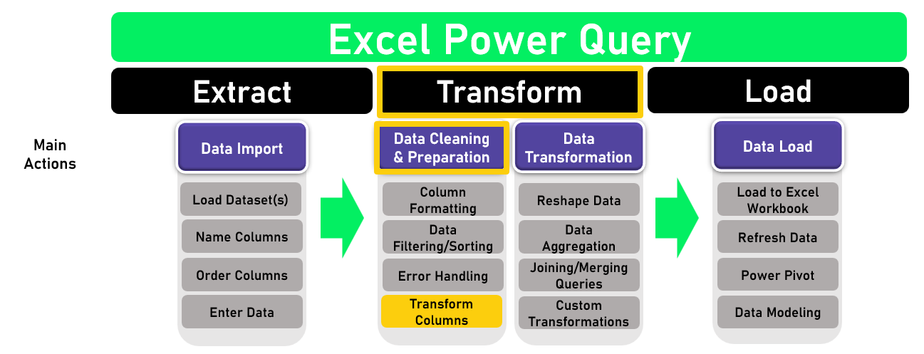 Ch3_ETL_Headers_Transform_Highlighted.png