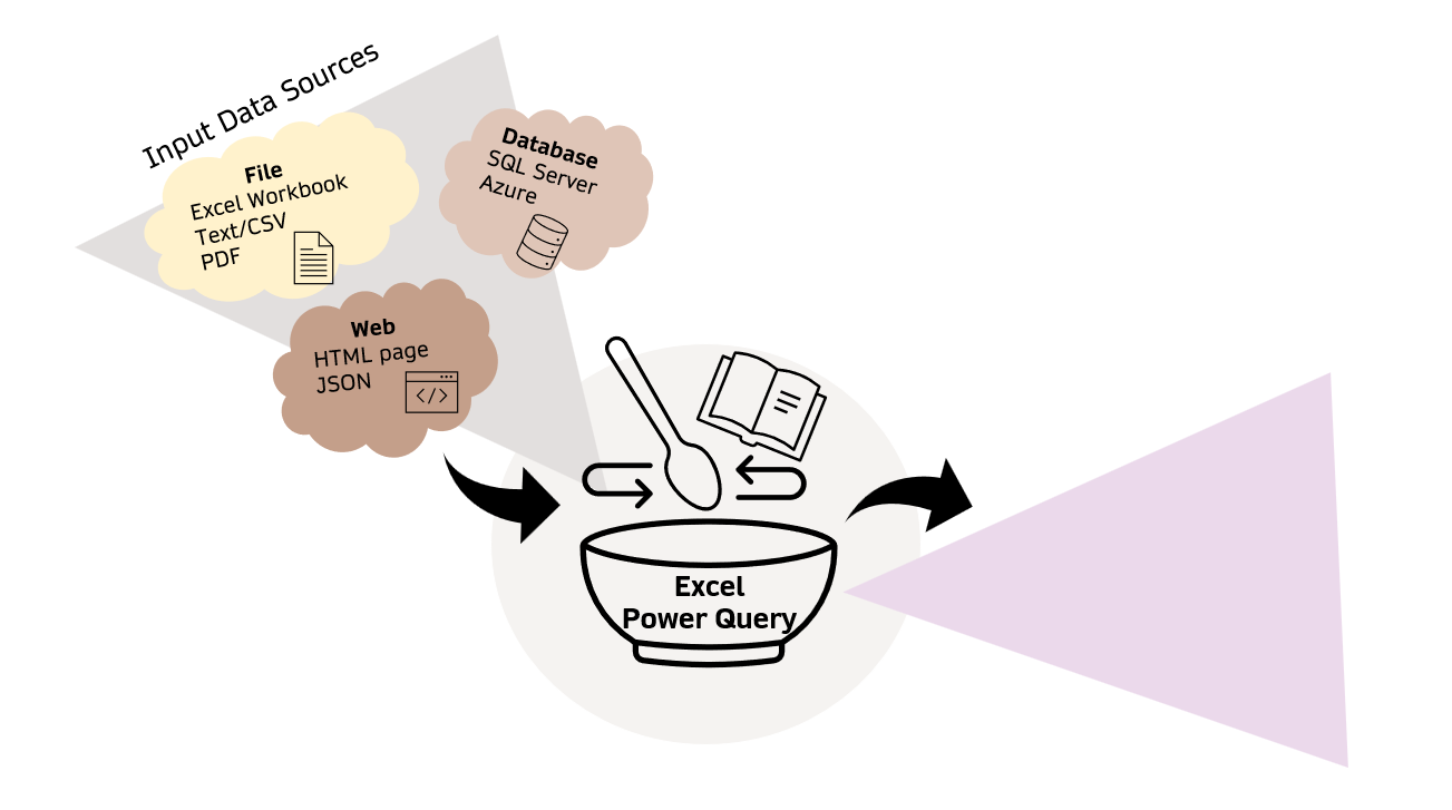Ch1_Excel_Power_Query_Cupcake_Schematic_2of3.png