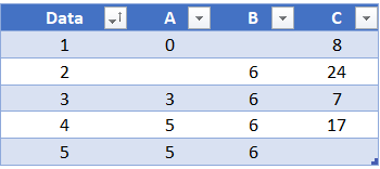 Ch2_TableWithMissingData.png