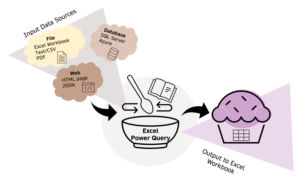 Ch1_Excel_Power_Query_Cupcake_Image.png