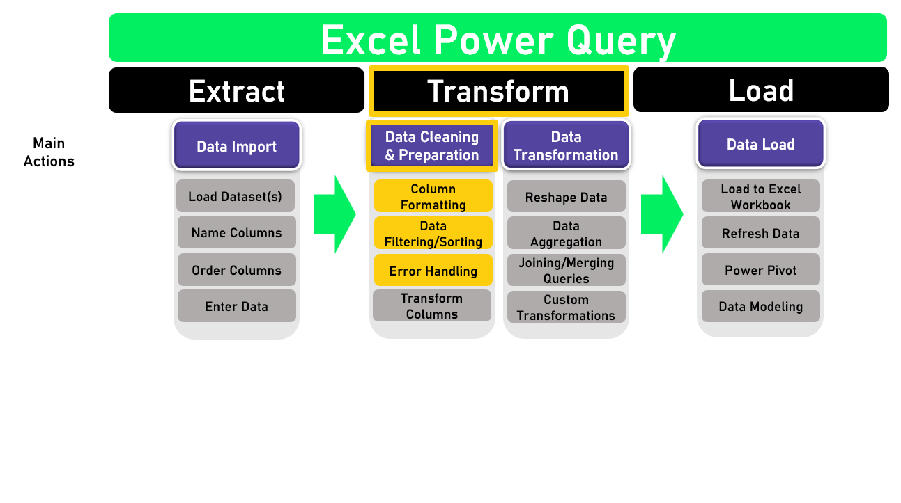 ETL_Schematic_3bof4.png