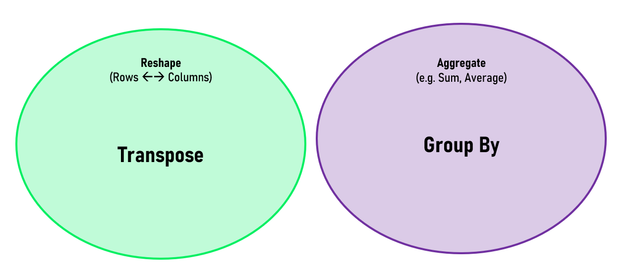 Ch4_Reshape_Aggregate_2of4.png