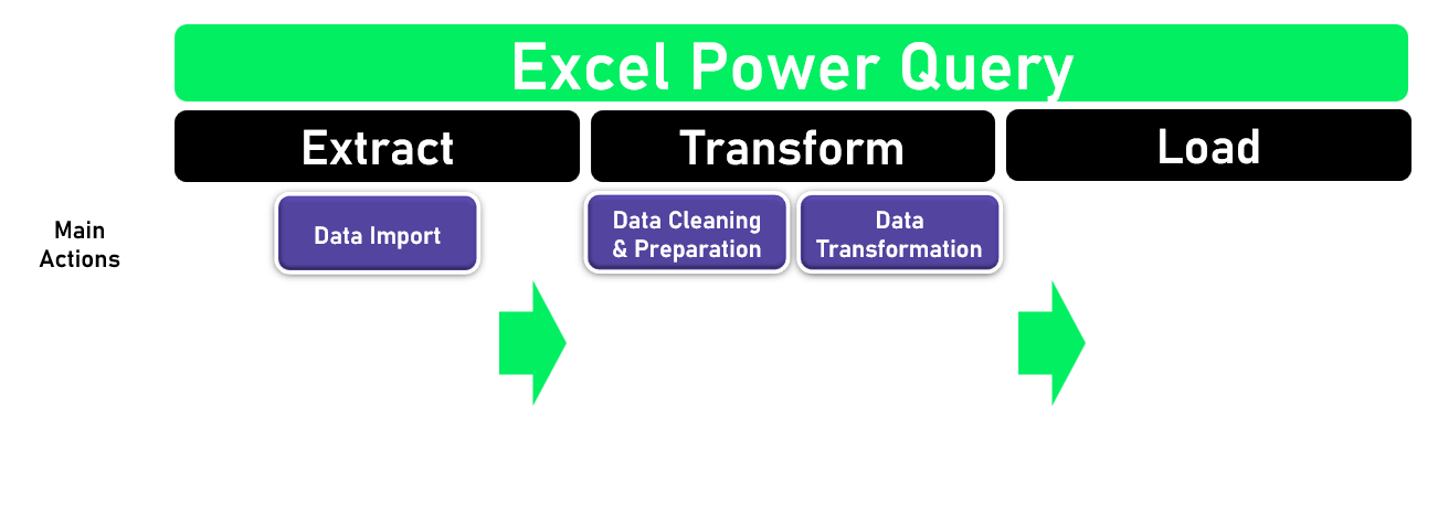 Ch1_ETL_Headers_Transform.png