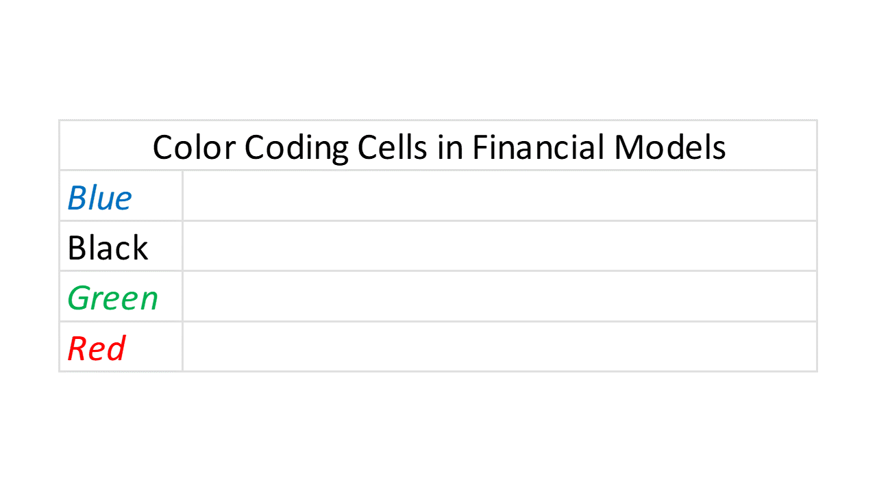 financial model color coding blank
