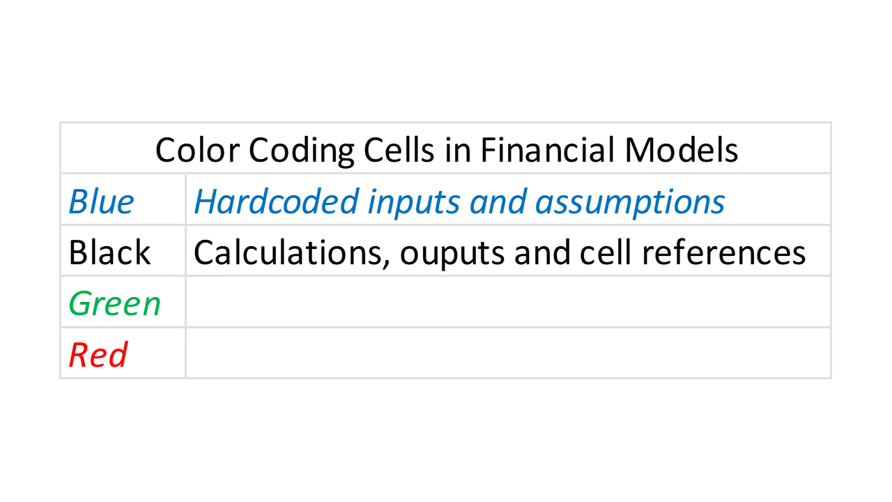 color coding diagram with blue and black