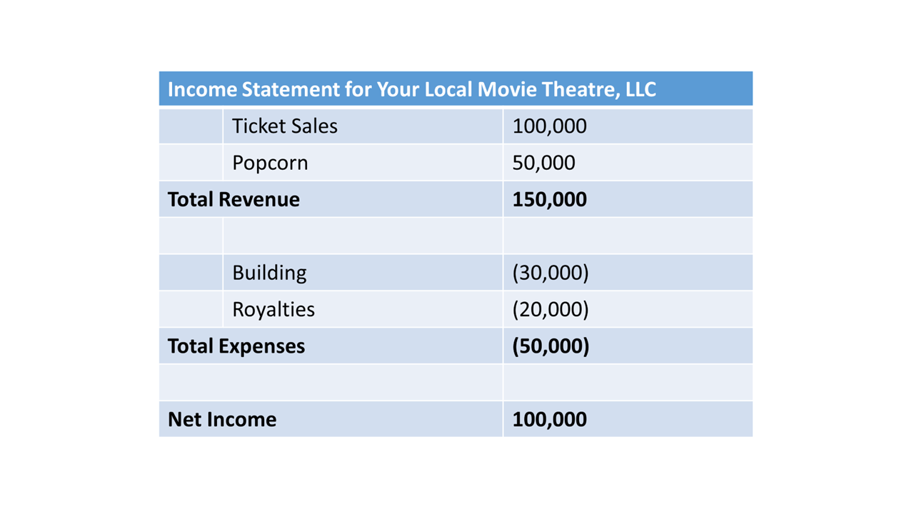 example of an income statement