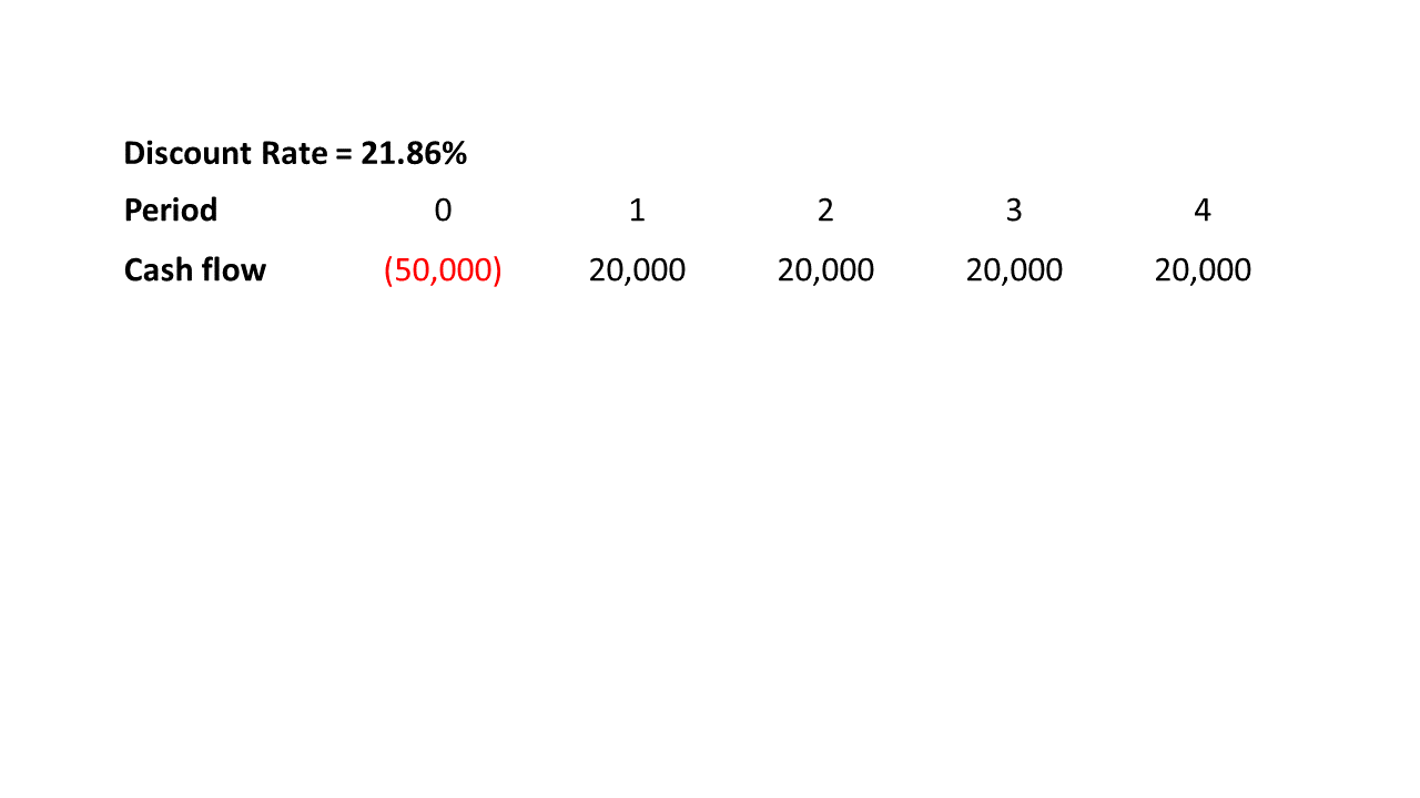 An example of an npv formula using IRR as the discount rate.