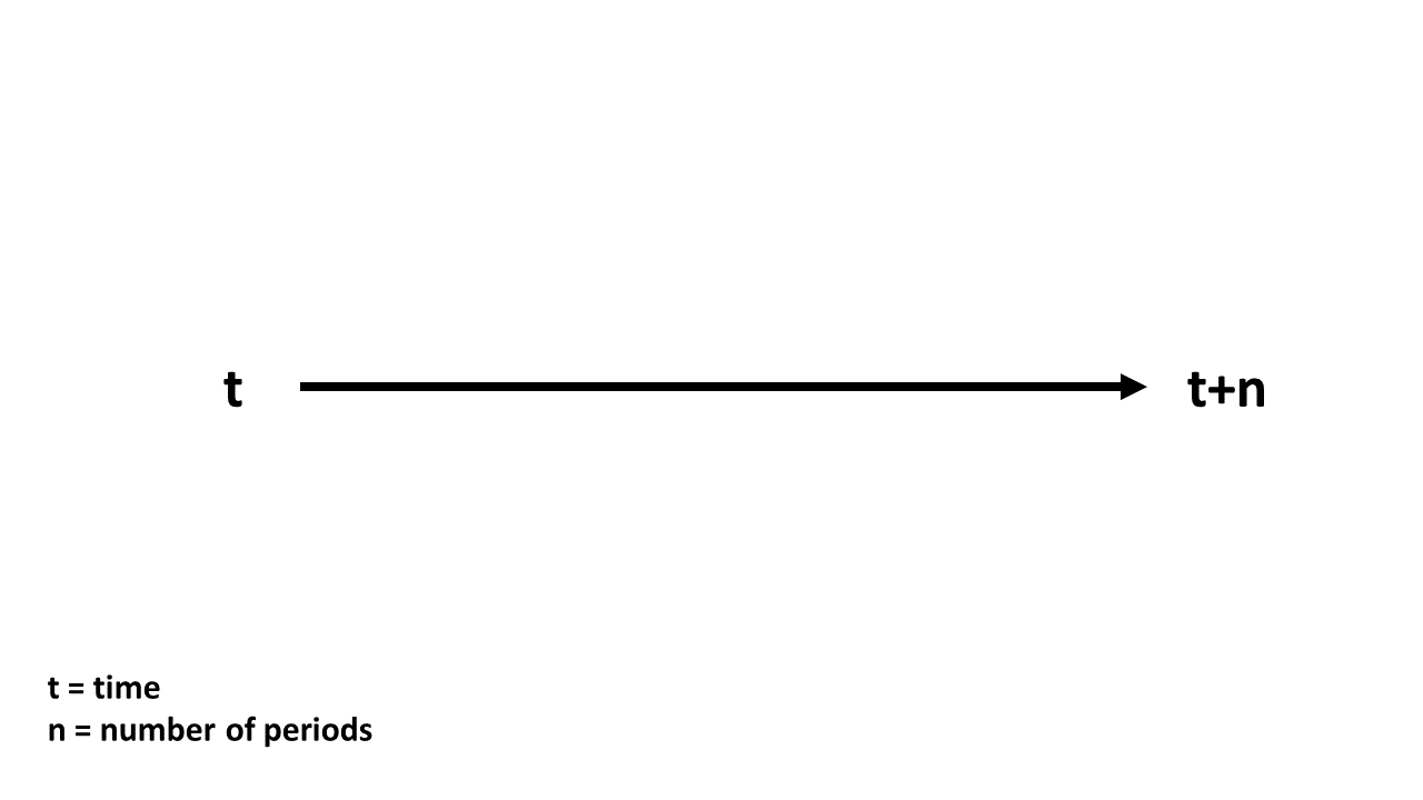 timeline with t and t+n