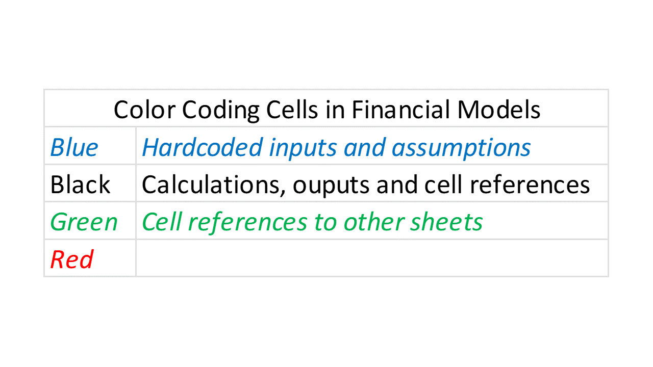 color coding diagram with blue, black, and green