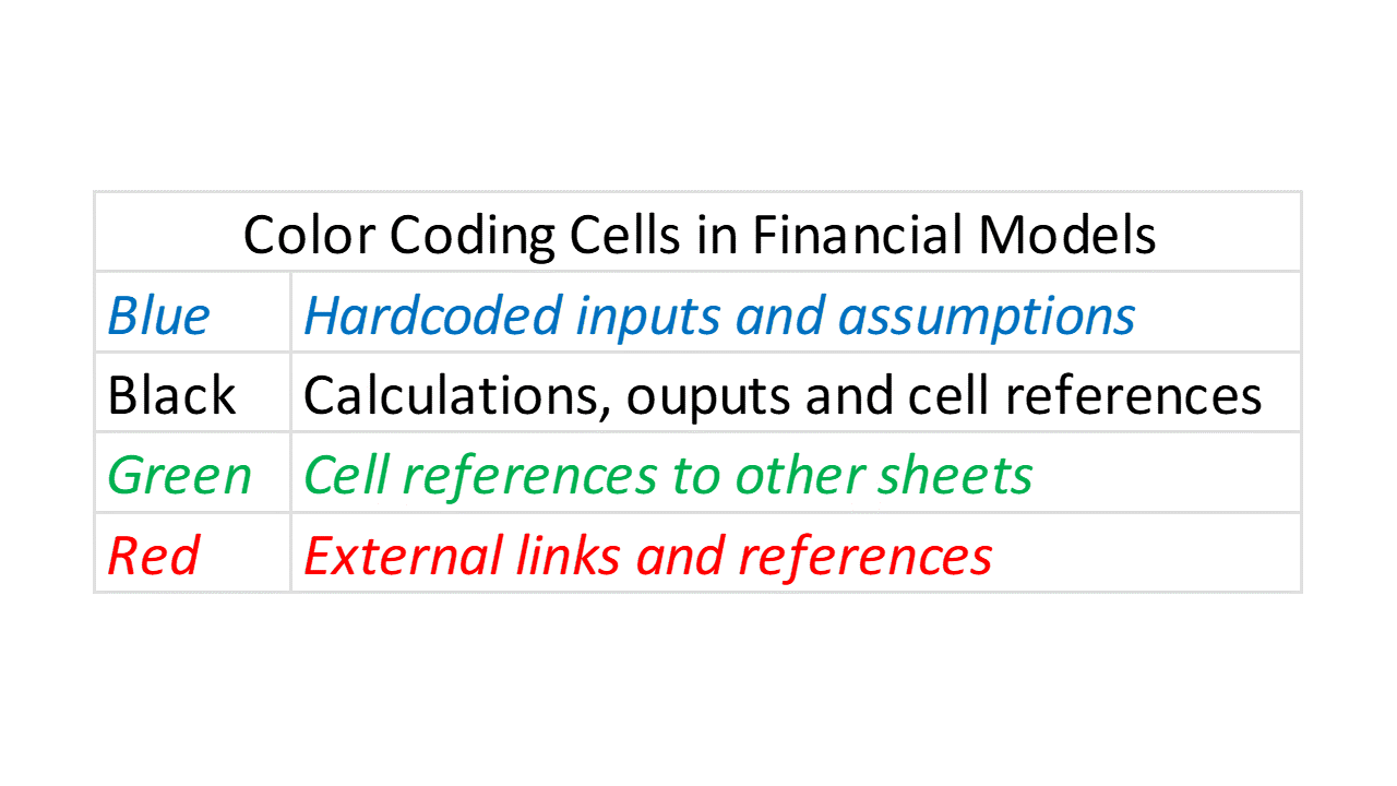 color coding diagram with blue, black, green and red