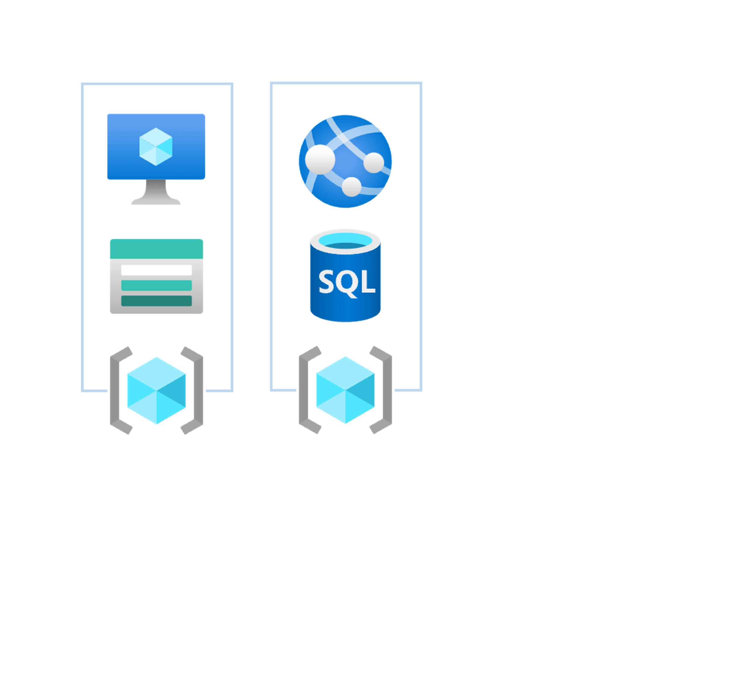 Resource groups