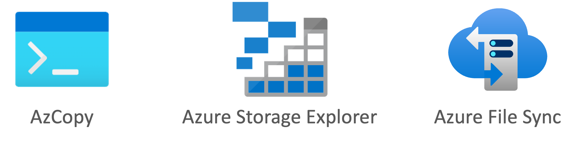 File operations