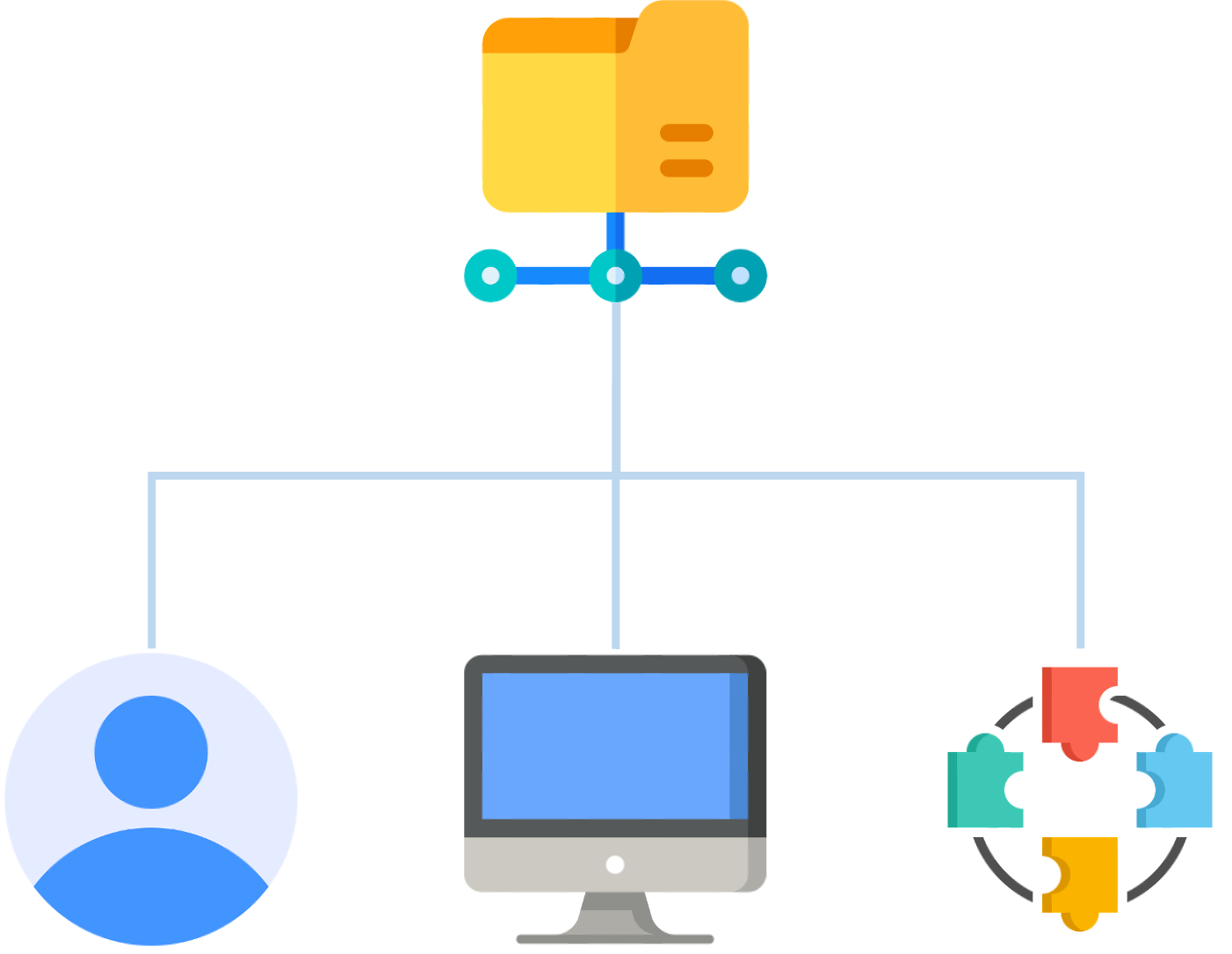 Active Directory