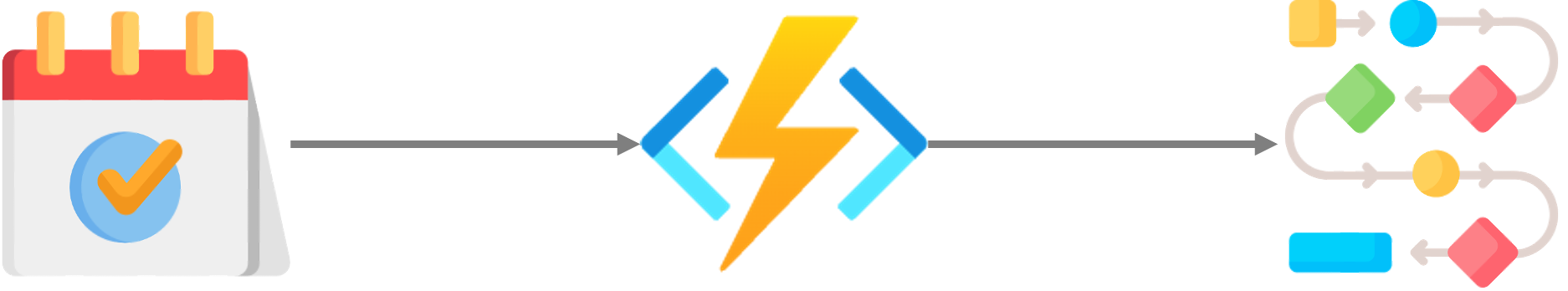 Serverless